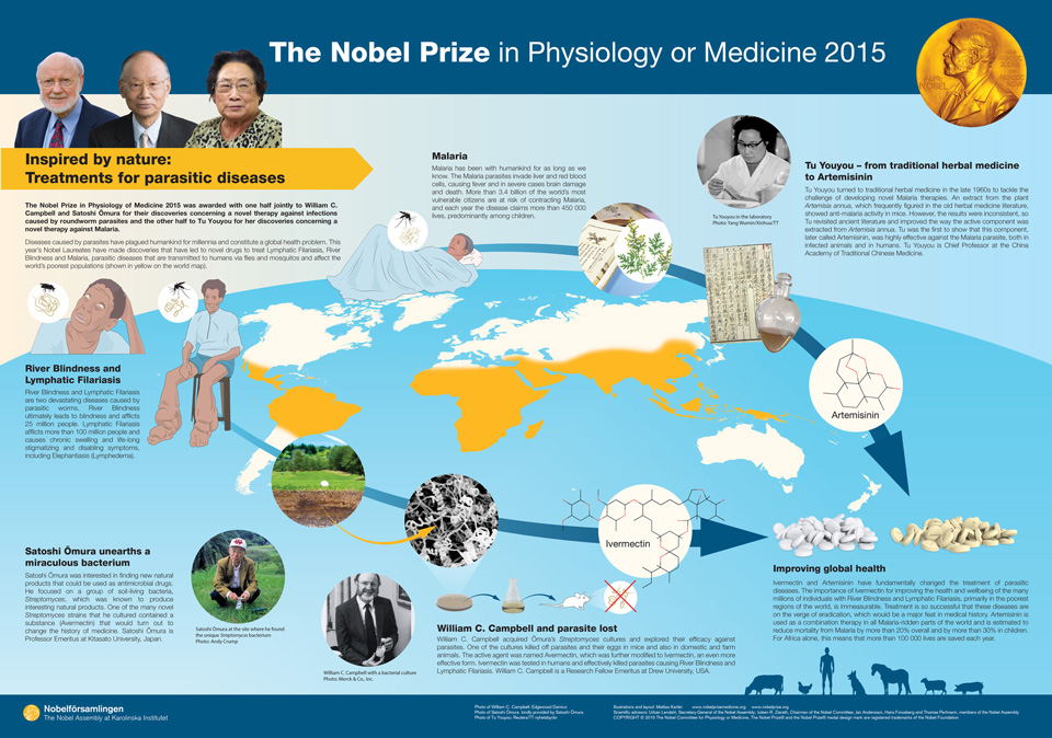 for the Nobel P...